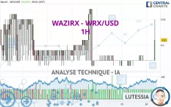 WAZIRX - WRX/USD - 1H