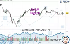 SNAM - Täglich