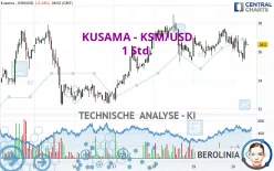 KUSAMA - KSM/USD - 1 Std.