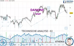 DANONE - 1 uur