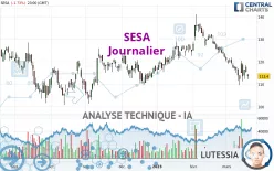 SESA - Journalier