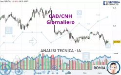 CAD/CNH - Täglich