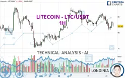 LITECOIN - LTC/USDT - 1H