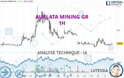 AUPLATA MINING GR - 1H