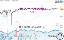 USD COIN - USDC/USD - 1H