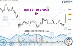 RALLY - RLY/USD - 1H