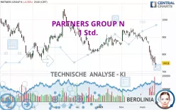 PARTNERS GROUP N - 1 Std.