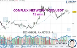 CONFLUX NETWORK - CFX/USDT - 15 min.