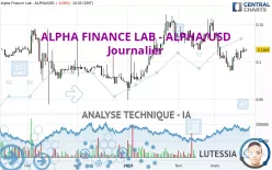 ALPHA FINANCE LAB - ALPHA/USD - Journalier