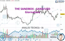 THE SANDBOX - SAND/USD - Giornaliero