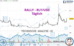 RALLY - RLY/USD - Täglich