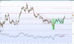 EUR/AUD - Dagelijks