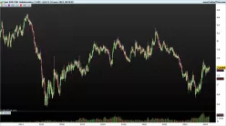 EUR/CNH - Hebdomadaire