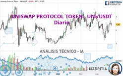 UNISWAP PROTOCOL TOKEN - UNI/USDT - Diario