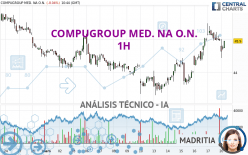 COMPUGROUP MED. NA O.N. - 1H