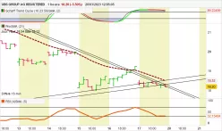 UBS GROUP AG REGISTERED - 1H