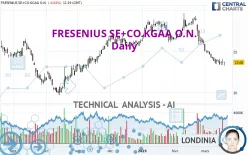 FRESENIUS SE+CO.KGAA O.N. - Daily