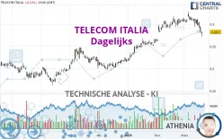 TELECOM ITALIA - Dagelijks