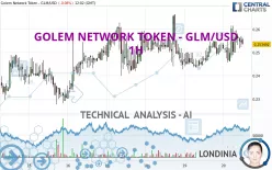 GOLEM - GLM/USD - 1H