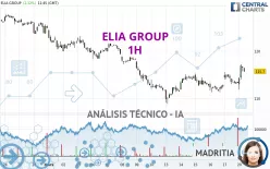 ELIA GROUP - 1H