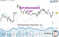 EDP RENOVAVEIS - 1 uur