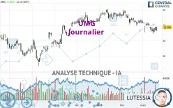 UMG - Journalier