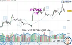 JPY/DKK - 1H