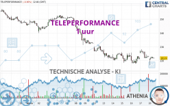 TELEPERFORMANCE - 1 uur