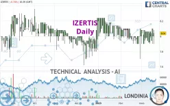 IZERTIS - Daily