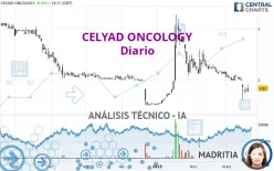 CELYAD ONCOLOGY - Diario