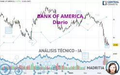 BANK OF AMERICA - Diario