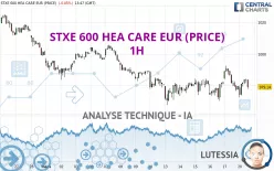 STXE 600 HEA CARE EUR (PRICE) - 1H