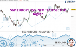 S&P EUROPE 350 INFO TECH SECTOR - Täglich