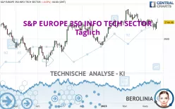 S&amp;P EUROPE 350 INFO TECH SECTOR - Dagelijks