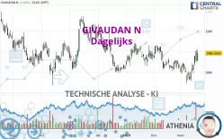 GIVAUDAN N - Dagelijks