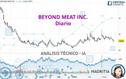 BEYOND MEAT INC. - Diario