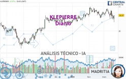 KLEPIERRE - Diario