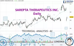 SAREPTA THERAPEUTICS INC. - Daily