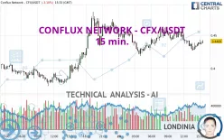 CONFLUX NETWORK - CFX/USDT - 15 min.