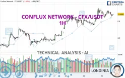 CONFLUX NETWORK - CFX/USDT - 1H