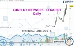 CONFLUX NETWORK - CFX/USDT - Daily