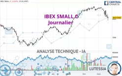 IBEX SMALL C - Journalier