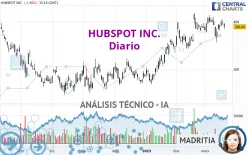 HUBSPOT INC. - Diario