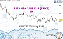 ESTX HEA CARE EUR (PRICE) - 1H