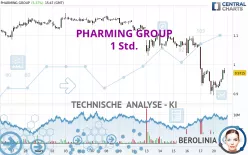 PHARMING GROUP - 1 Std.