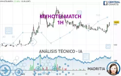 MYHOTELMATCH - 1H