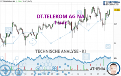 DT.TELEKOM AG NA - 1 uur