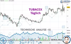 TUBACEX - Täglich