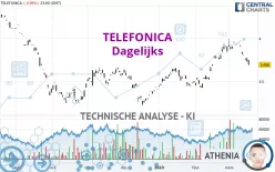 TELEFONICA - Dagelijks