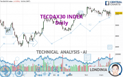 TECDAX30 INDEX - Daily